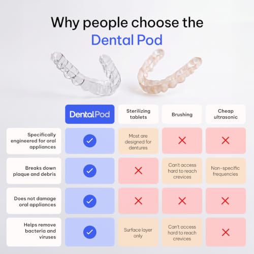 Ultrasonic Dental Cleaner for Retainers Aligners Night Guards and Dentures