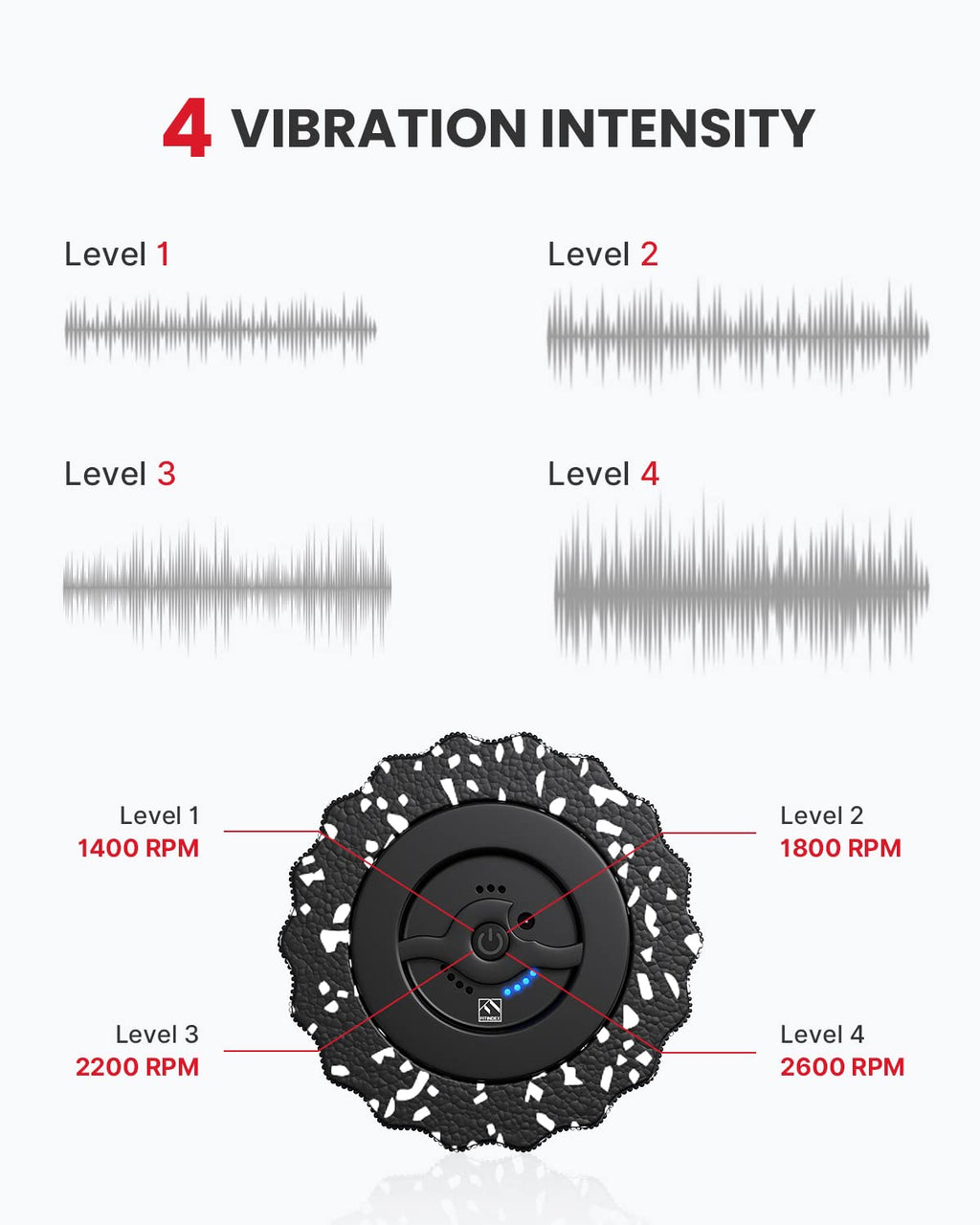 Vibrating Foam Roller for Back Pain and Muscle Recovery