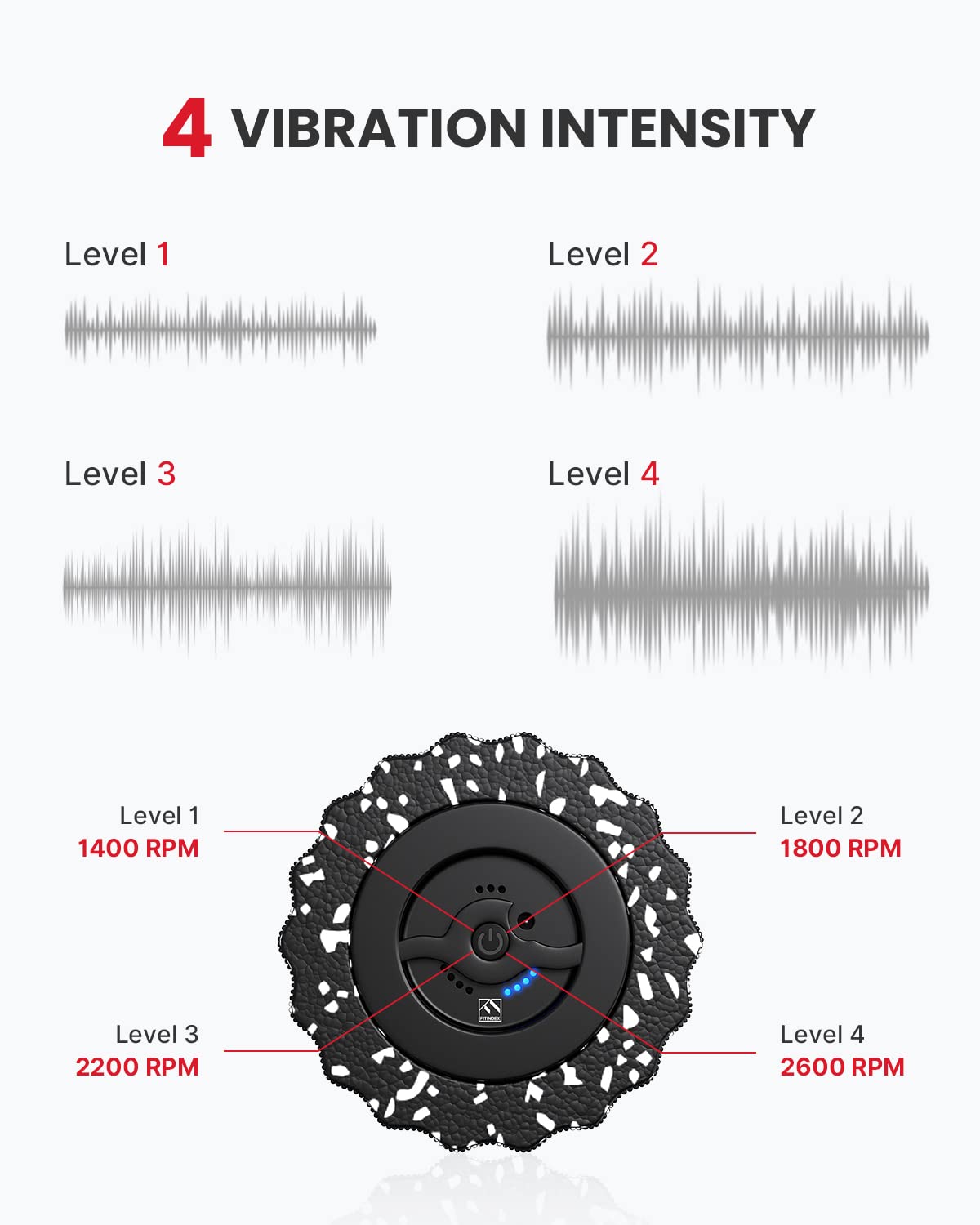 Vibrating Foam Roller for Back Pain and Muscle Recovery
