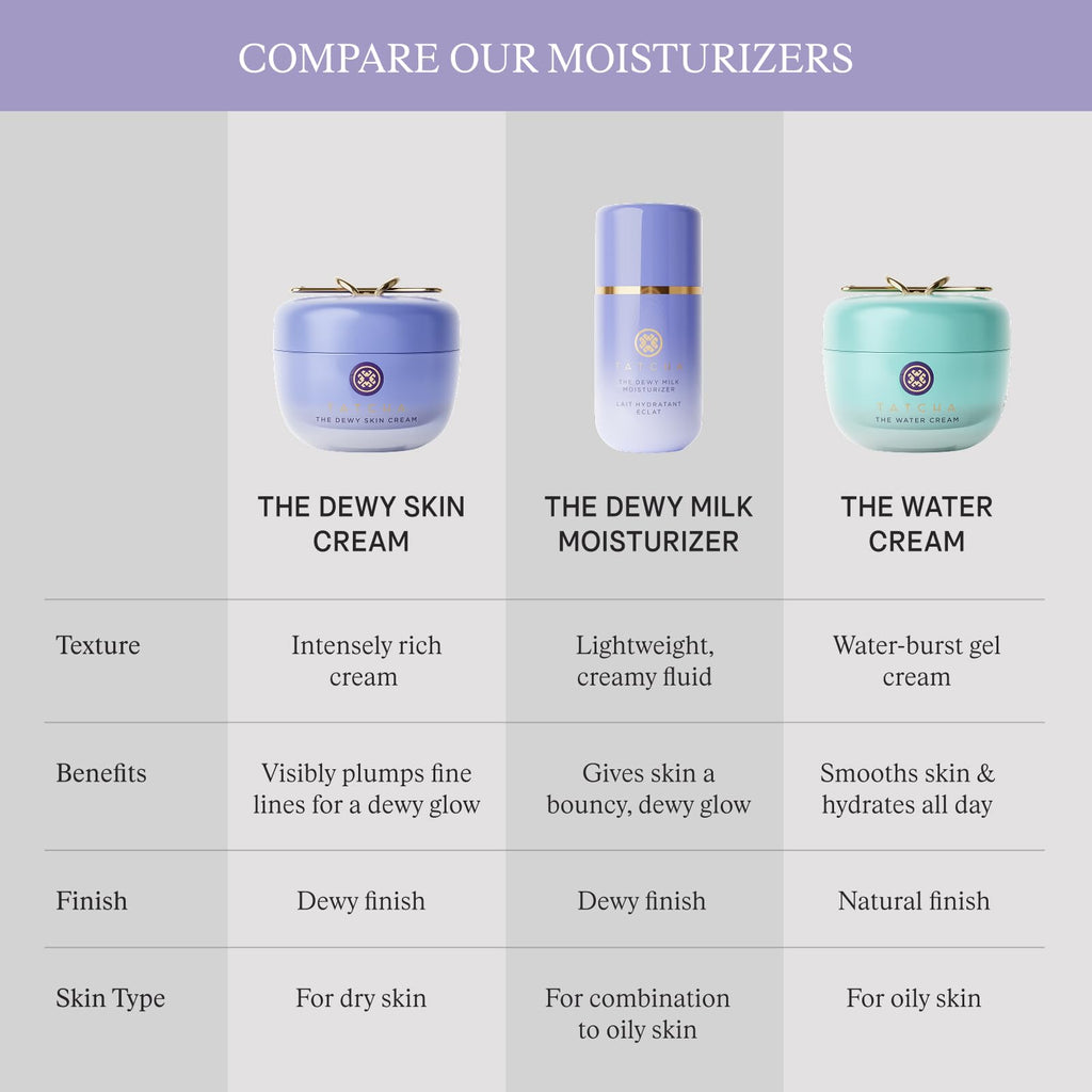 Dewy Skin Cream Rich Plumping Moisturizer with Hyaluronic Acid