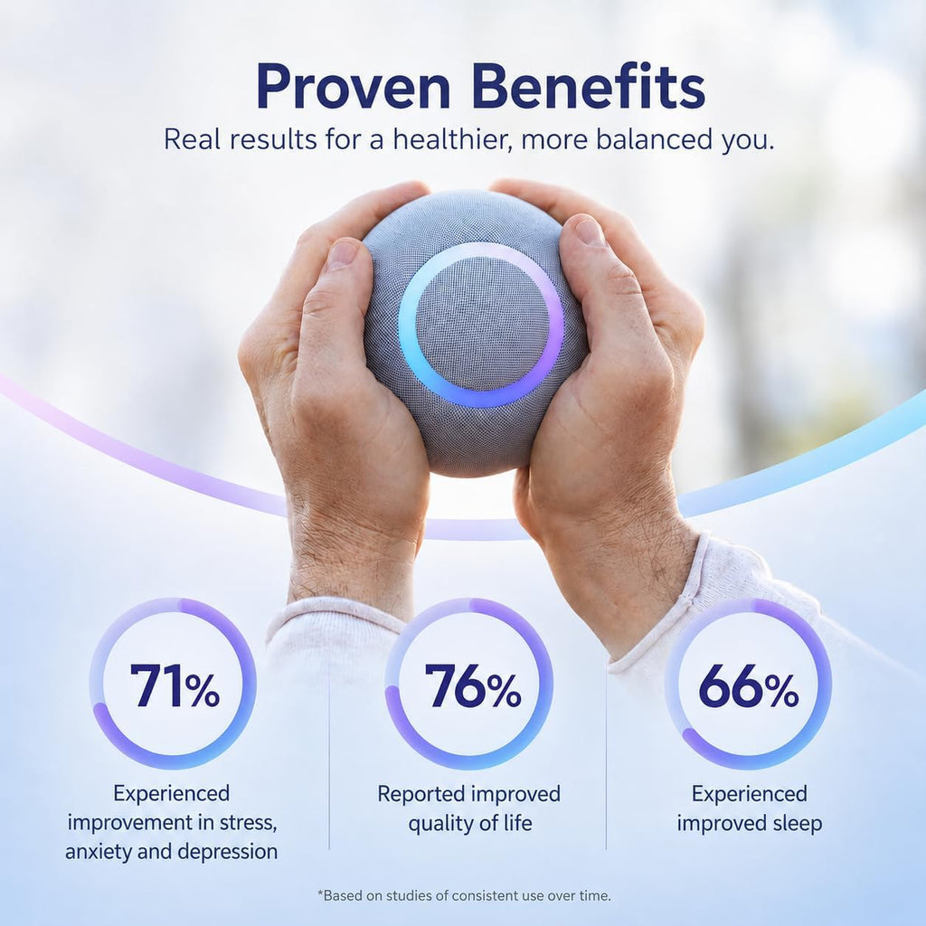 Smart Biofeedback Device for Stress Relief Mindfulness and Relaxation Support