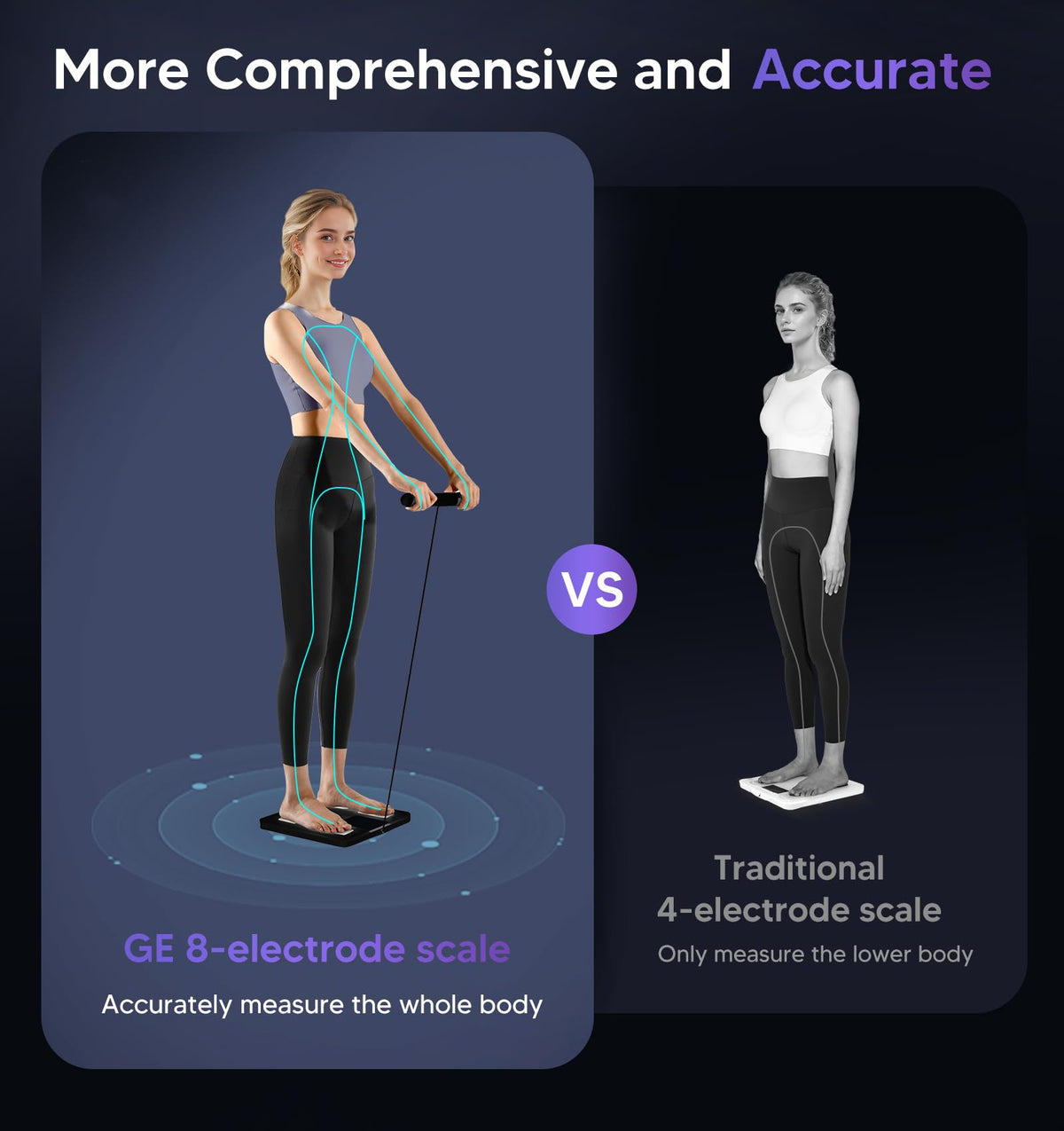 Smart Body Weight Scale Full Body Composition Analyzer with 50 Metrics