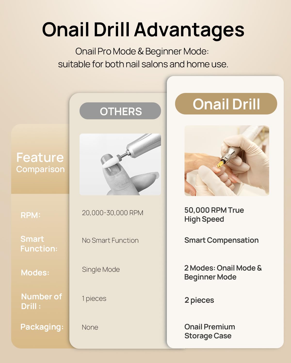 Professional Electric Nail Drill Machine 50000 RPM Nail E File for Home and Salon Use