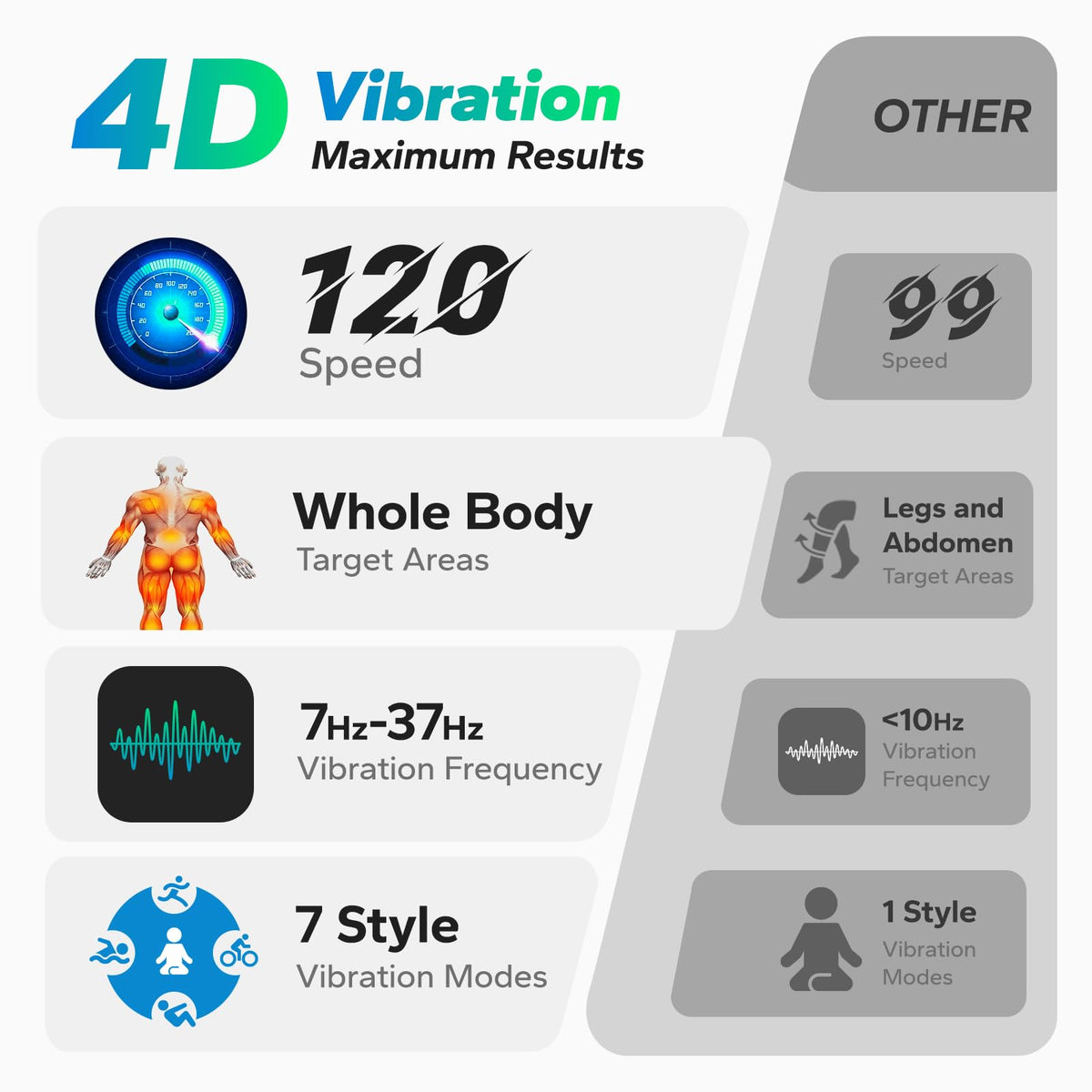 4D Vibration Plate Exercise Machine with Adjustable Speeds and Home Fitness Use