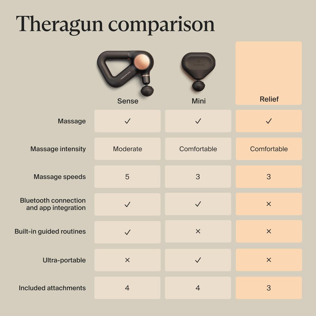 Quiet Deep Tissue Massage Gun for Neck Back Leg and Shoulder Relief
