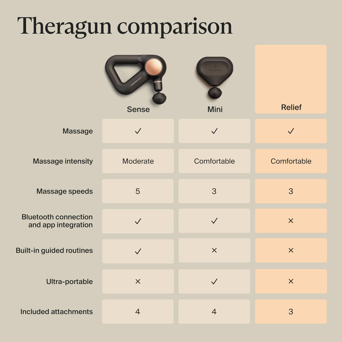 Quiet Deep Tissue Massage Gun for Neck Back Leg and Shoulder Relief