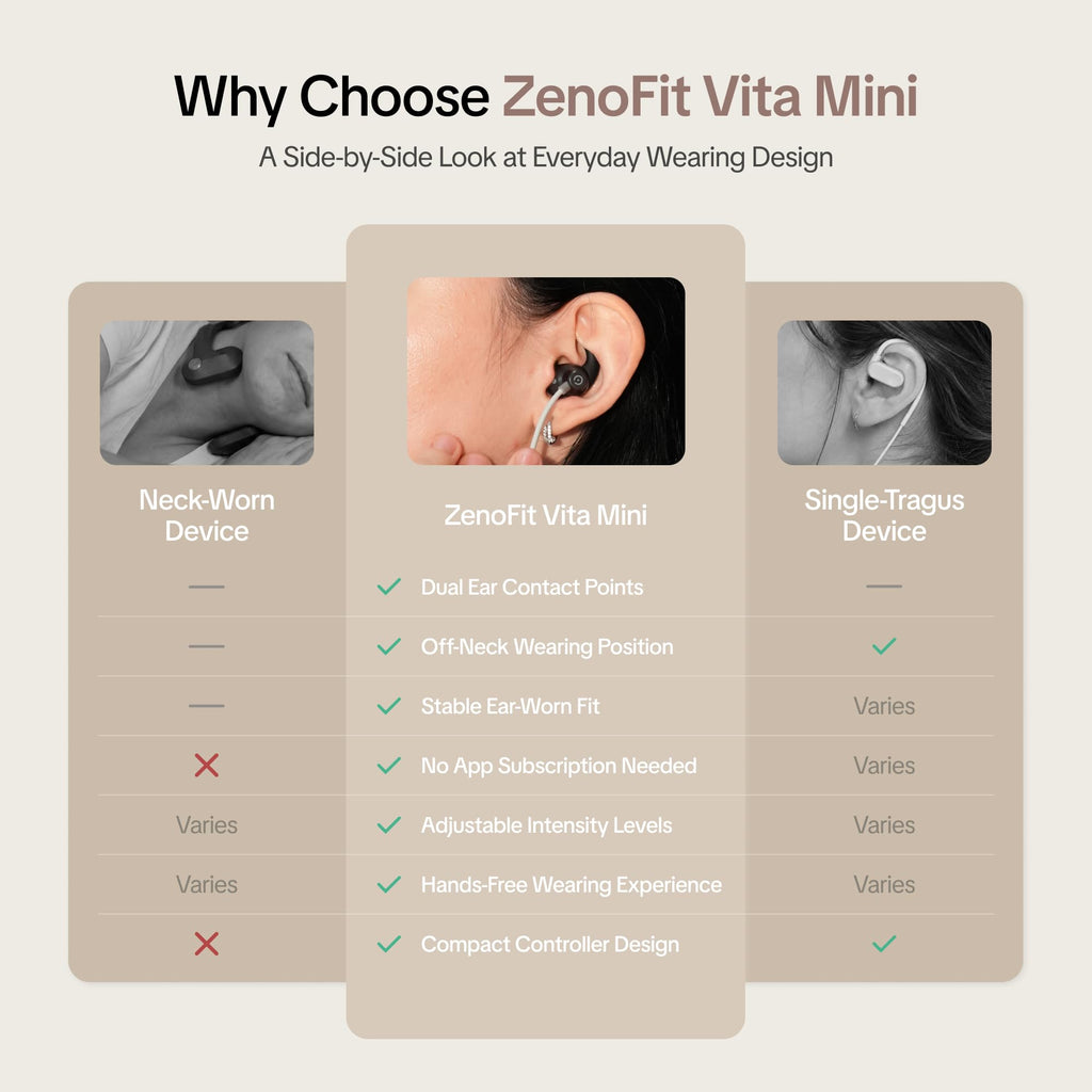 Vita Mini Sleep and Daily Wellness Device with 2 Modes