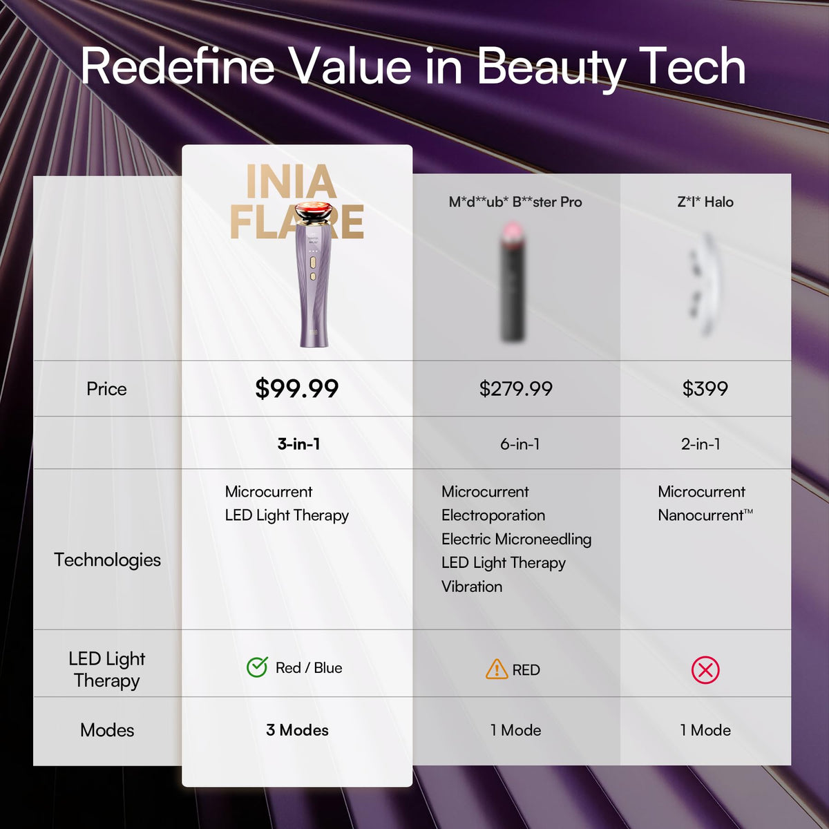 3 in 1 Microcurrent Facial Device Red Light Therapy for Face