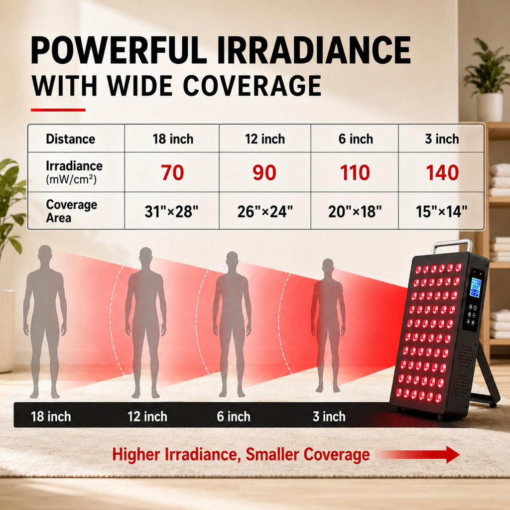 Red Light Therapy Panel 660nm 850nm for Face and Body Care