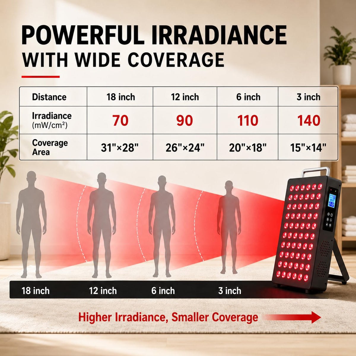 Red Light Therapy Panel 660nm 850nm for Face and Body Care