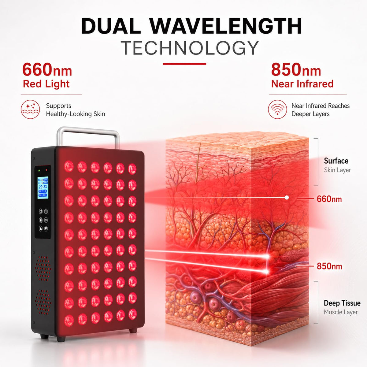 Red Light Therapy Panel 660nm 850nm for Face and Body Care