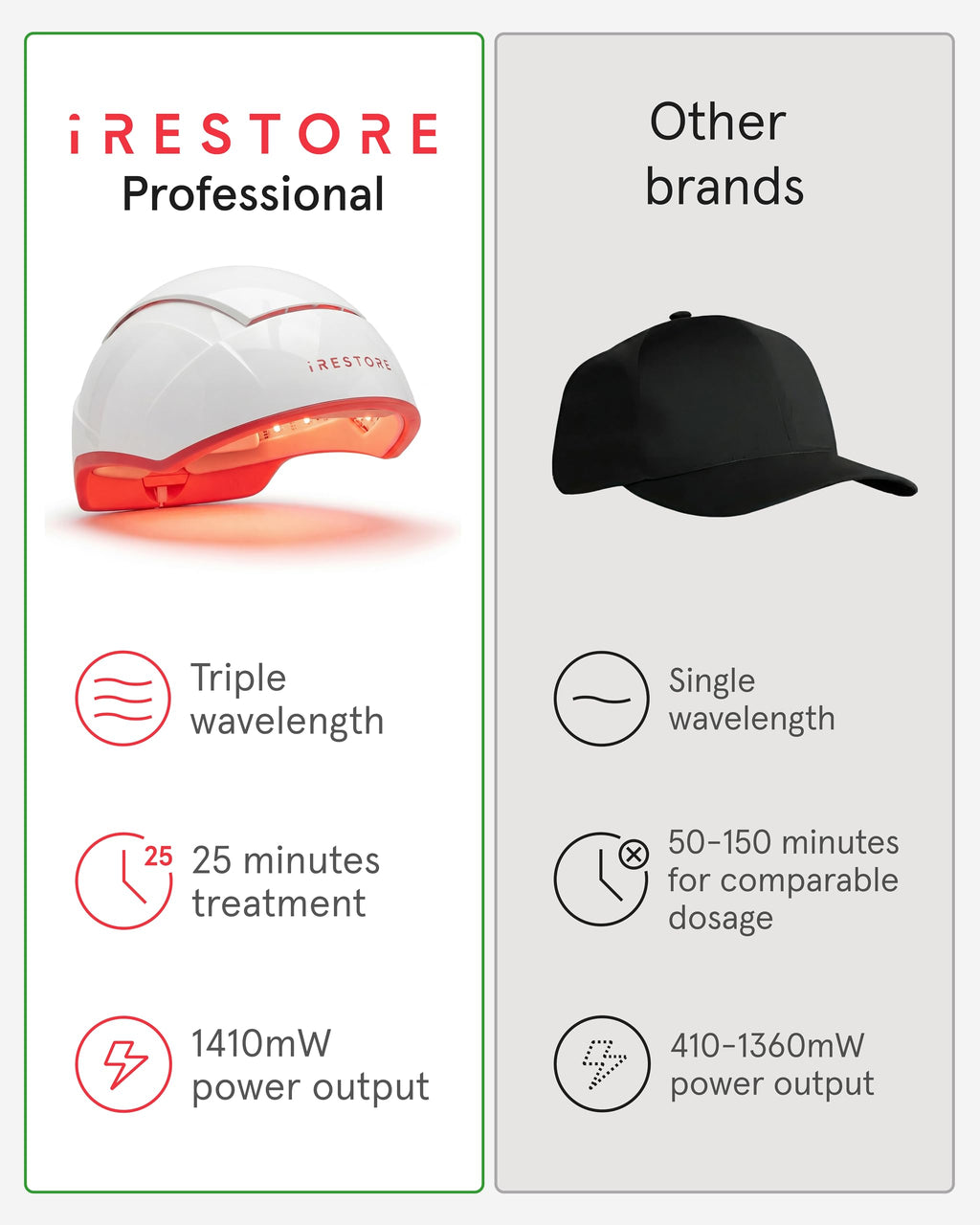 Laser Light Therapy Hair Growth Cap for Hair Regrowth Treatment