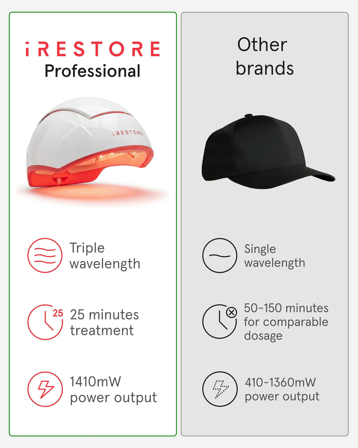 Laser Light Therapy Hair Growth Cap for Hair Regrowth Treatment