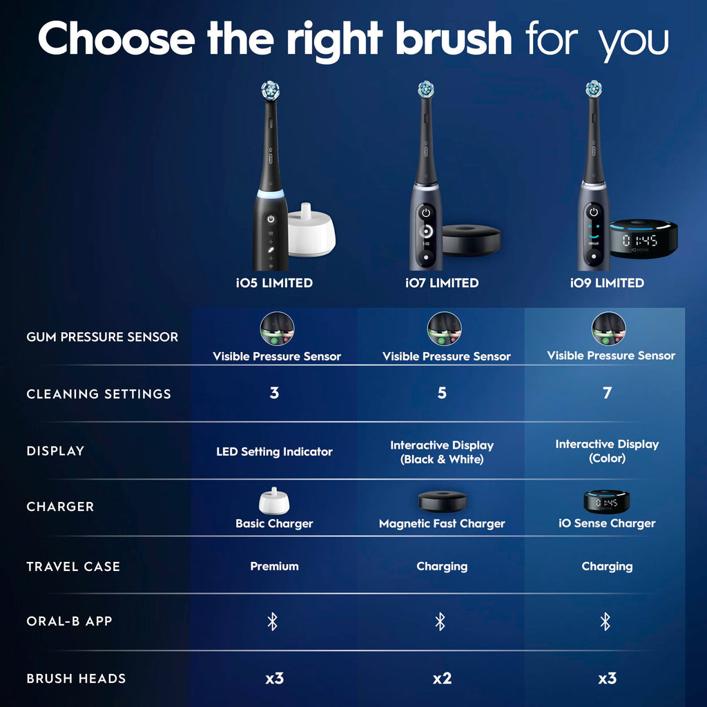 Rechargeable Electric Toothbrush with 3 Brush Heads and Travel Case