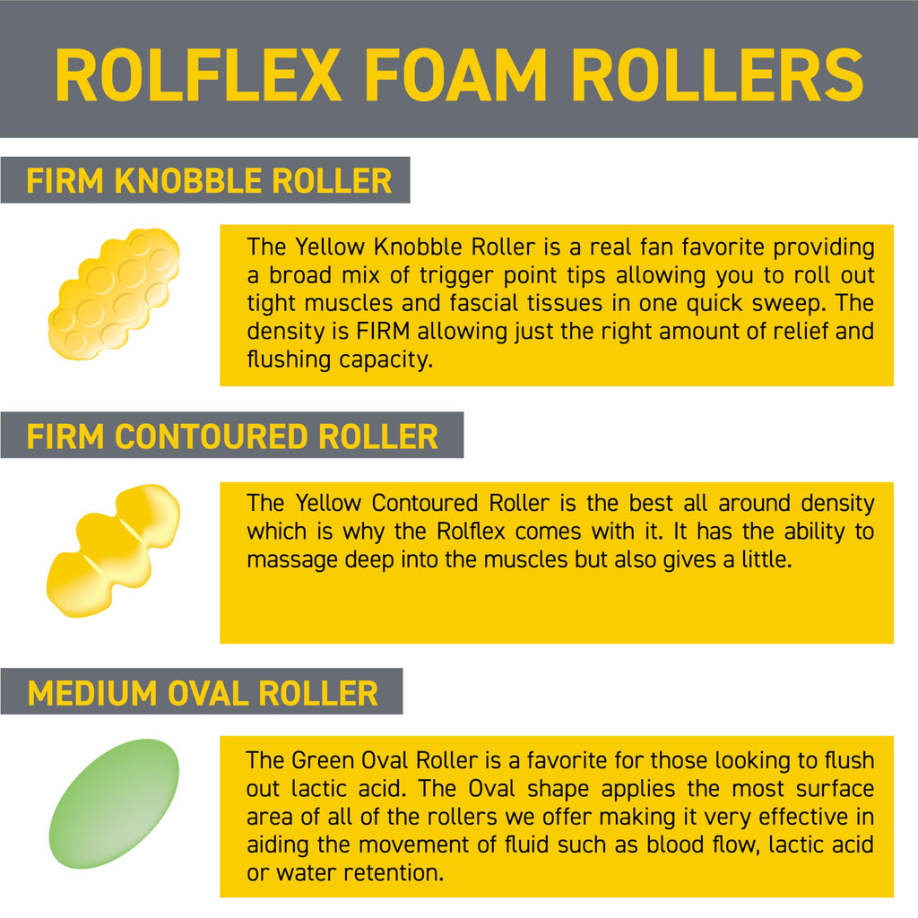 Forearm Roller for Tendonitis Wrist Hand and Muscle Recovery Massage