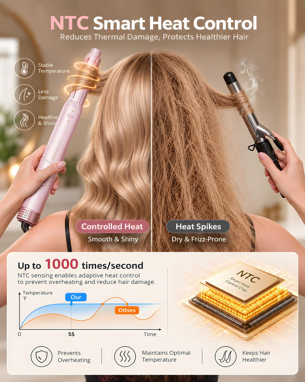 6 in 1 Air Multi Styler Hair Dryer Brush with Auto Wrap Curlers