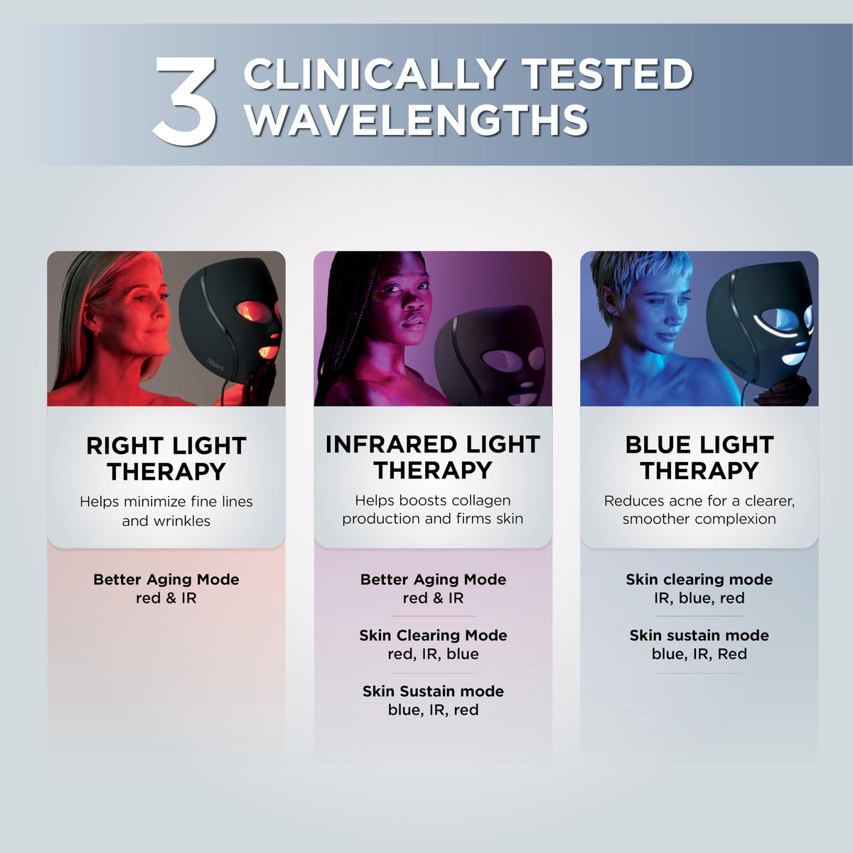 LED Face Mask with Red Blue Light Therapy Under Eye Cooling Skincare Device